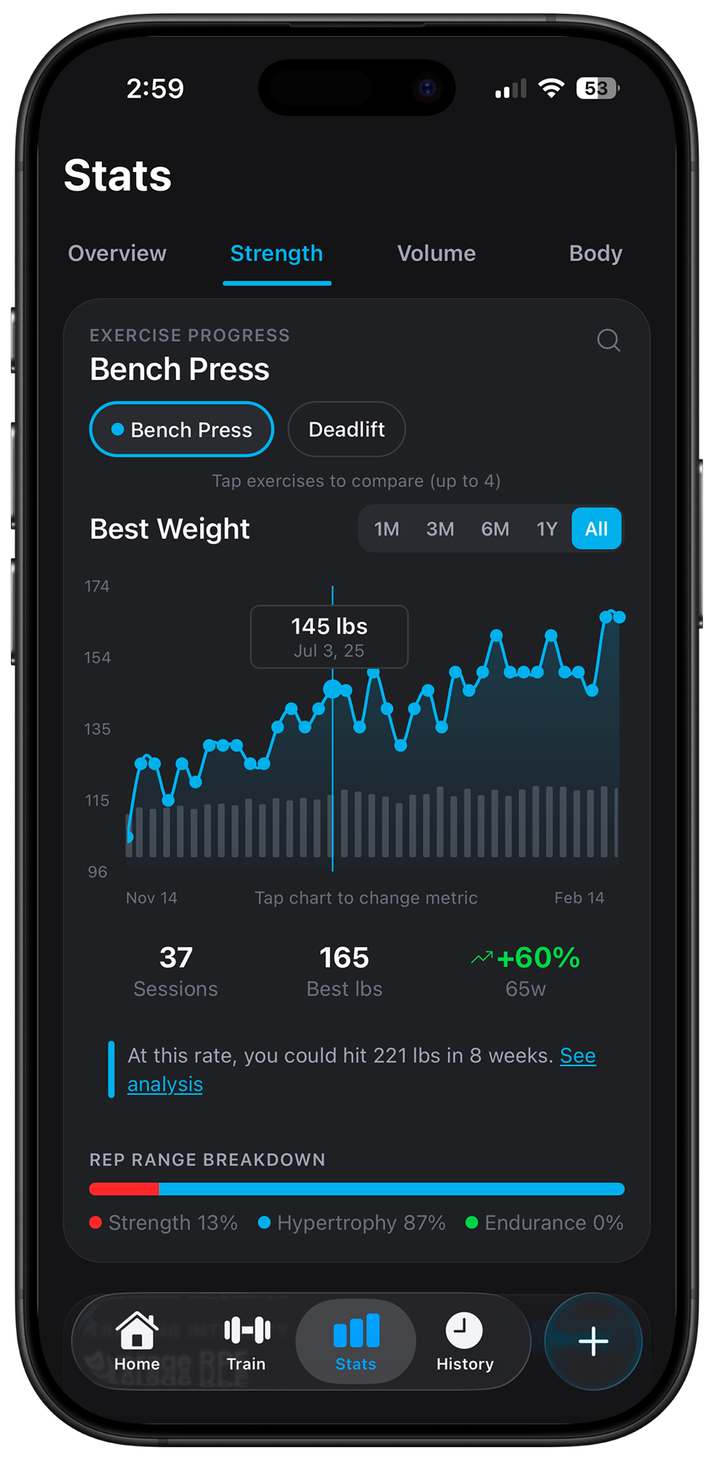 Slate app analytics screen showing estimated 1RM strength curve and PR badges